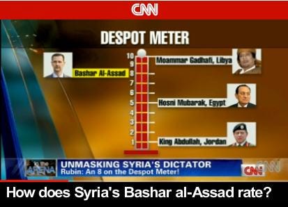 Assad On CNN's despot Meter