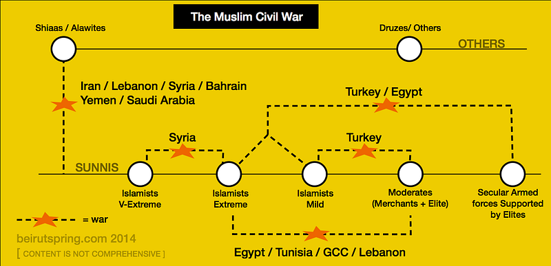 muslim-civil-war