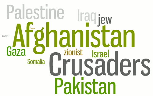 Alquaeda Keywords Tag Cloud